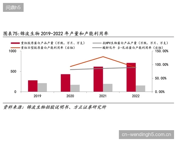李宁与中科院化学所的合作验证了从玉米淀粉到高弹性纤维的商业化量产路径